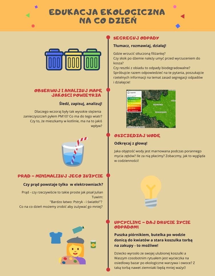 Edukacja ekologiczna na co dzień infografika edukacja ekologiczna na co dzień